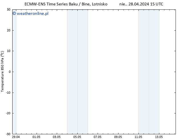 Temp. 850 hPa ALL TS so. 04.05.2024 09 UTC