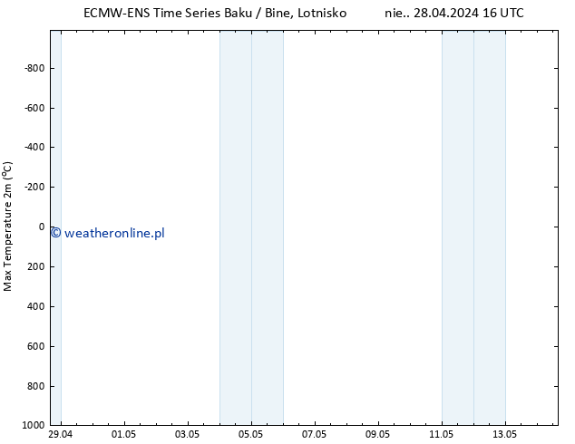 Max. Temperatura (2m) ALL TS czw. 02.05.2024 22 UTC