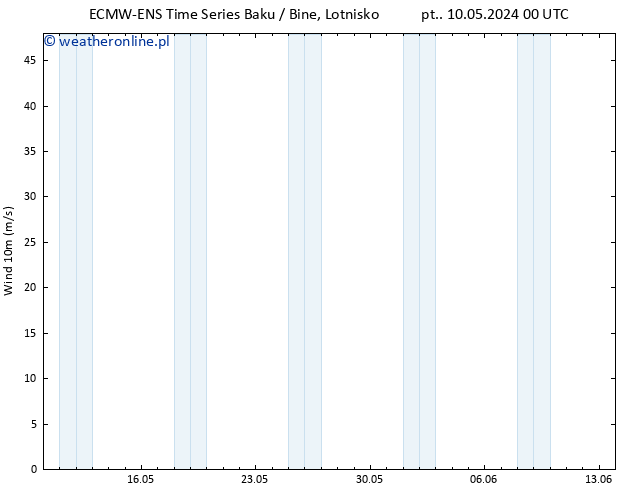 wiatr 10 m ALL TS pon. 13.05.2024 18 UTC