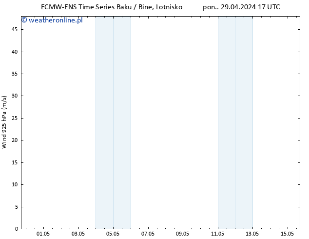 wiatr 925 hPa ALL TS wto. 30.04.2024 23 UTC