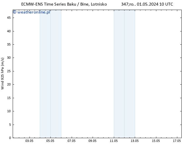 wiatr 925 hPa ALL TS czw. 02.05.2024 04 UTC