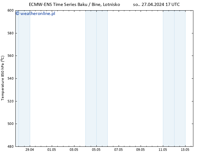 Height 500 hPa ALL TS wto. 30.04.2024 05 UTC