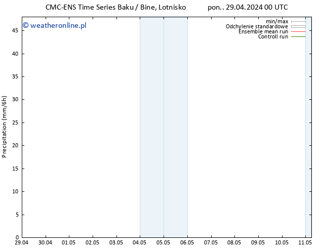 opad CMC TS so. 11.05.2024 06 UTC