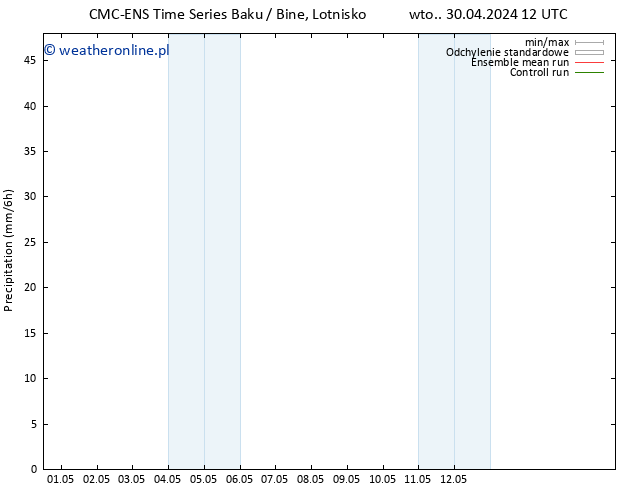 opad CMC TS czw. 02.05.2024 00 UTC