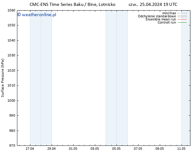 ciśnienie CMC TS so. 27.04.2024 01 UTC