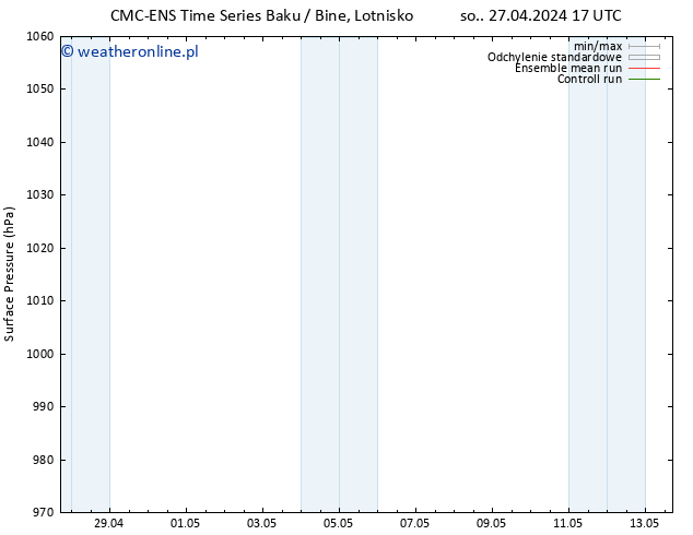 ciśnienie CMC TS nie. 28.04.2024 05 UTC