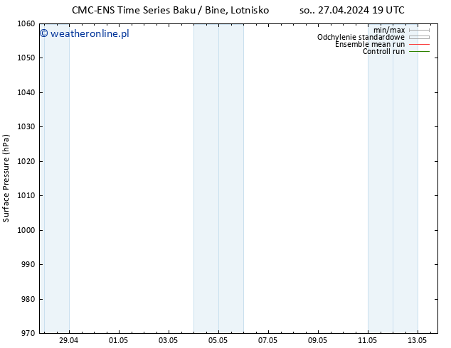 ciśnienie CMC TS so. 04.05.2024 07 UTC