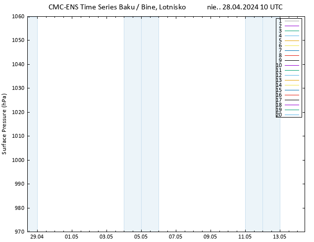 ciśnienie CMC TS nie. 28.04.2024 10 UTC