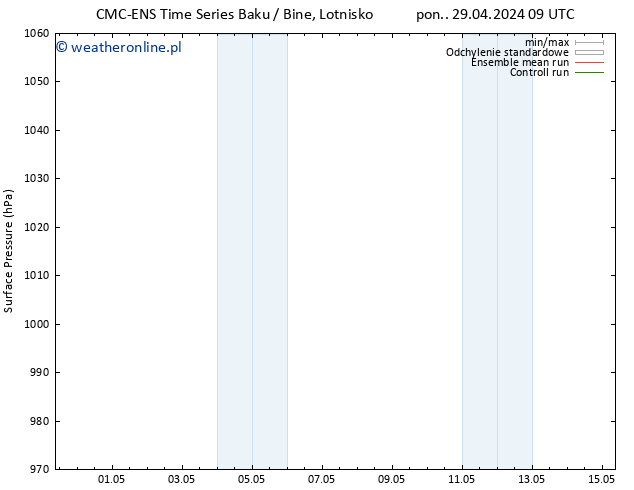 ciśnienie CMC TS nie. 05.05.2024 03 UTC