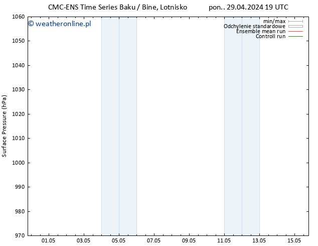 ciśnienie CMC TS pon. 06.05.2024 13 UTC