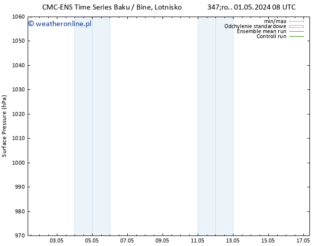 ciśnienie CMC TS śro. 01.05.2024 20 UTC