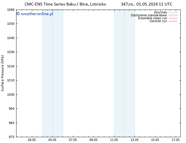 ciśnienie CMC TS pt. 03.05.2024 17 UTC