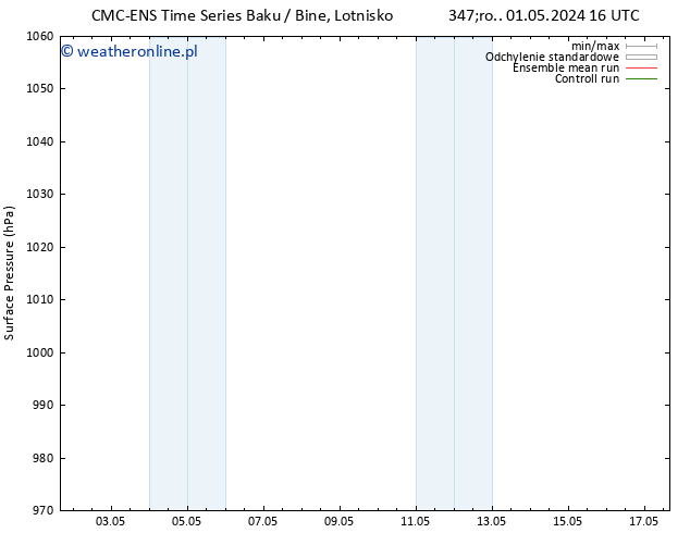 ciśnienie CMC TS pon. 06.05.2024 22 UTC