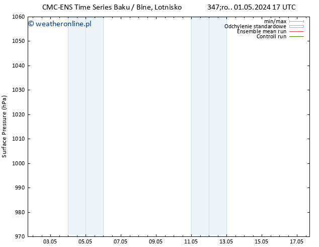 ciśnienie CMC TS pon. 13.05.2024 23 UTC