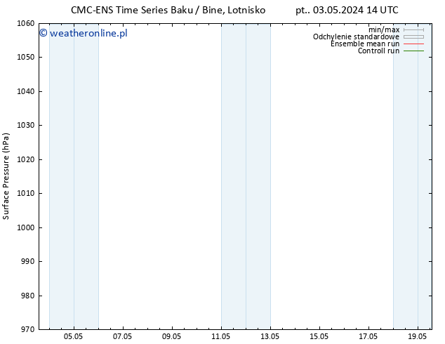 ciśnienie CMC TS nie. 05.05.2024 08 UTC