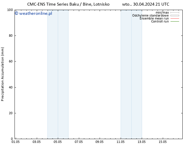 Precipitation accum. CMC TS czw. 02.05.2024 03 UTC