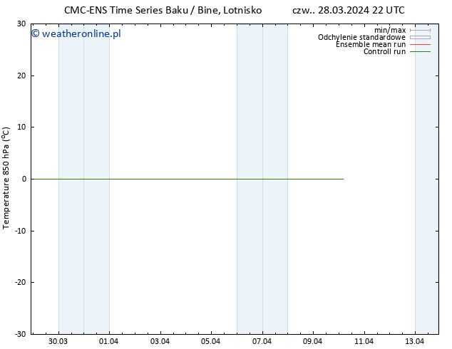 Temp. 850 hPa CMC TS wto. 02.04.2024 04 UTC