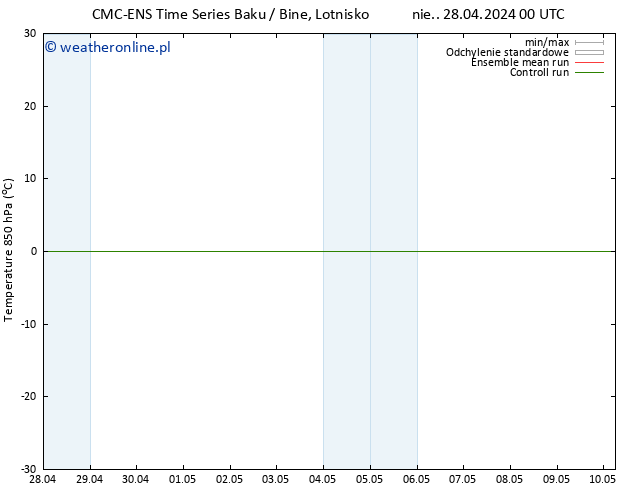Temp. 850 hPa CMC TS nie. 28.04.2024 00 UTC