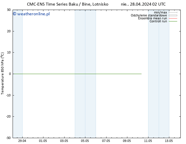 Temp. 850 hPa CMC TS nie. 05.05.2024 14 UTC