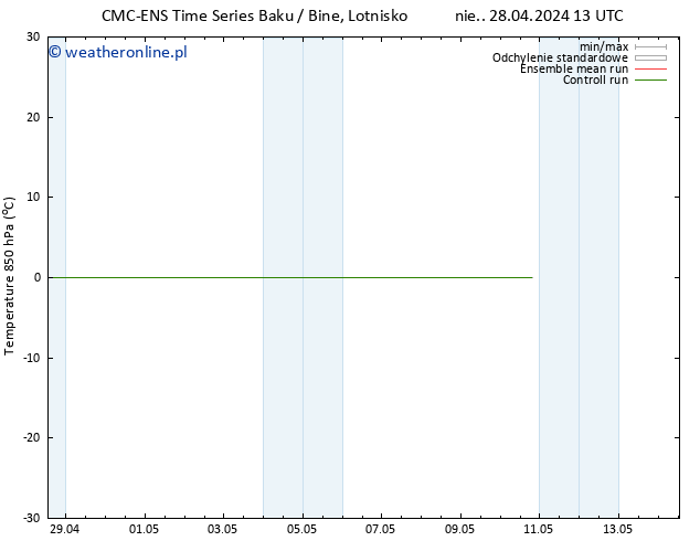 Temp. 850 hPa CMC TS czw. 02.05.2024 19 UTC