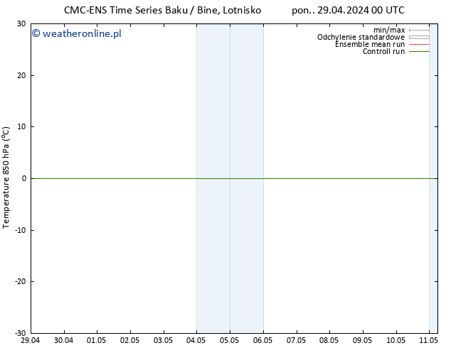 Temp. 850 hPa CMC TS pon. 29.04.2024 06 UTC