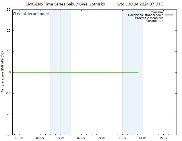 Temp. 850 hPa CMC TS wto. 07.05.2024 07 UTC