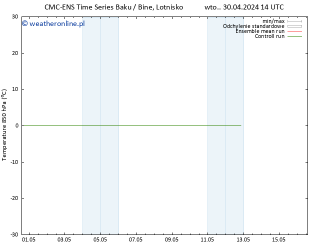 Temp. 850 hPa CMC TS czw. 02.05.2024 02 UTC