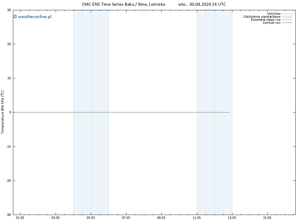 Temp. 850 hPa CMC TS czw. 02.05.2024 02 UTC