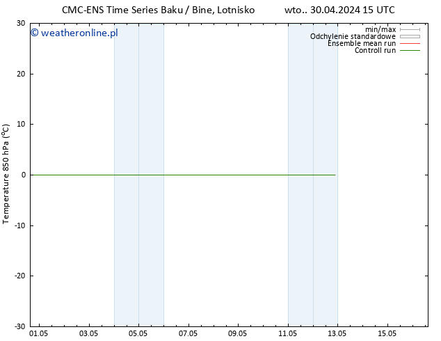 Temp. 850 hPa CMC TS czw. 02.05.2024 03 UTC