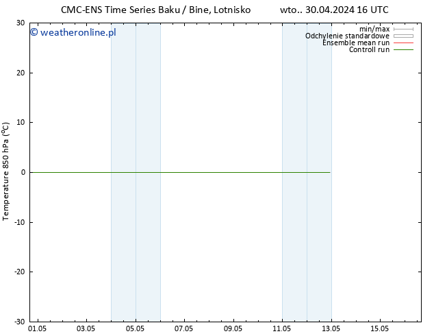 Temp. 850 hPa CMC TS czw. 02.05.2024 04 UTC