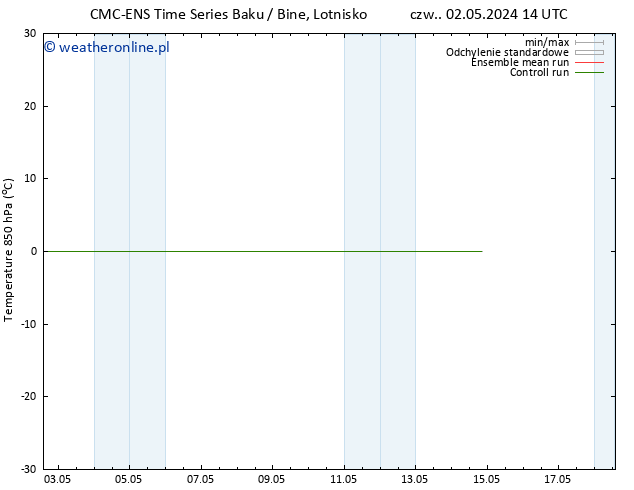 Temp. 850 hPa CMC TS czw. 02.05.2024 14 UTC