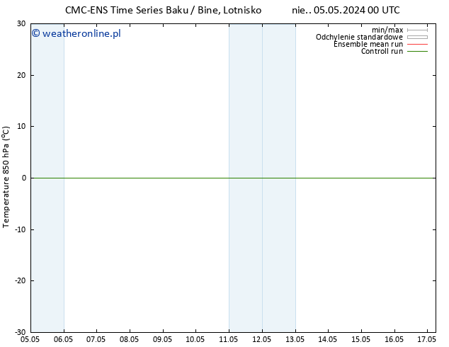 Temp. 850 hPa CMC TS czw. 09.05.2024 00 UTC