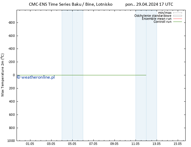 Max. Temperatura (2m) CMC TS śro. 01.05.2024 11 UTC