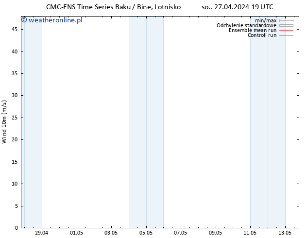 wiatr 10 m CMC TS czw. 02.05.2024 01 UTC