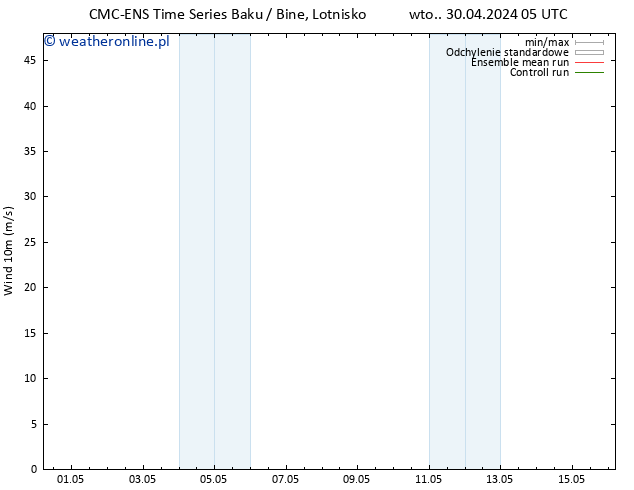 wiatr 10 m CMC TS śro. 01.05.2024 17 UTC