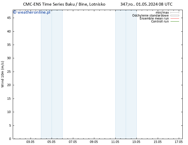 wiatr 10 m CMC TS wto. 07.05.2024 02 UTC