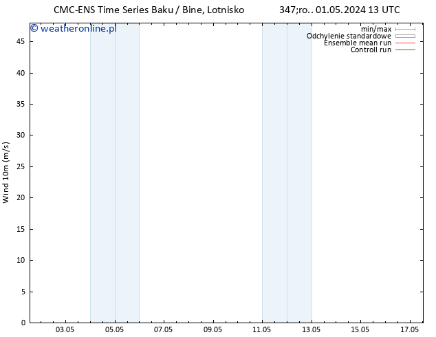 wiatr 10 m CMC TS śro. 01.05.2024 13 UTC