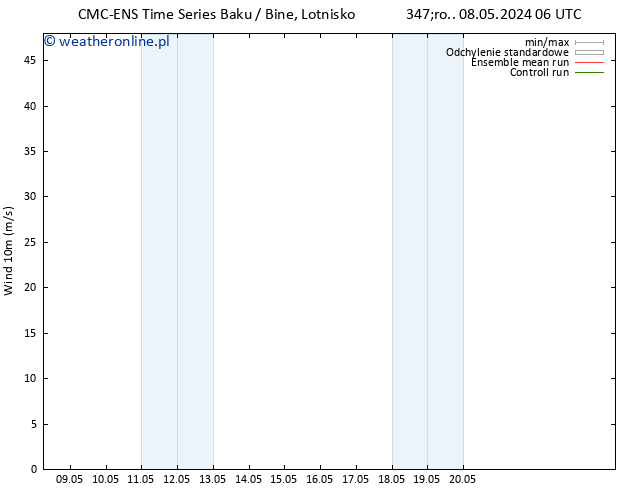 wiatr 10 m CMC TS nie. 12.05.2024 12 UTC
