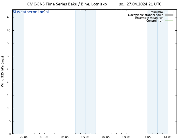 wiatr 925 hPa CMC TS czw. 02.05.2024 03 UTC