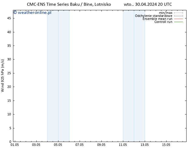 wiatr 925 hPa CMC TS czw. 02.05.2024 08 UTC