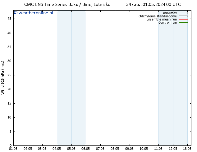 wiatr 925 hPa CMC TS śro. 01.05.2024 18 UTC