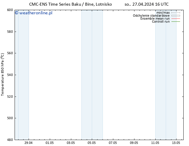Height 500 hPa CMC TS wto. 30.04.2024 04 UTC
