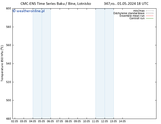 Height 500 hPa CMC TS czw. 09.05.2024 18 UTC