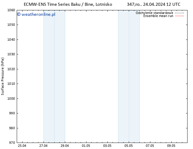 ciśnienie ECMWFTS pt. 26.04.2024 12 UTC