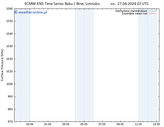 ciśnienie ECMWFTS wto. 30.04.2024 07 UTC