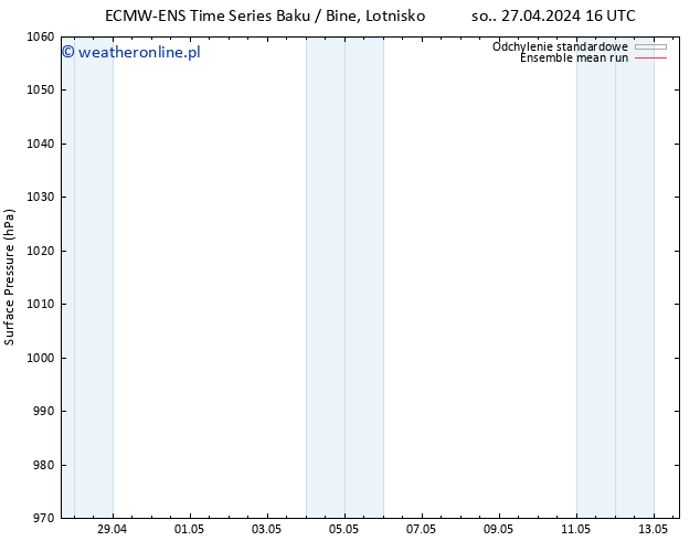 ciśnienie ECMWFTS wto. 30.04.2024 16 UTC