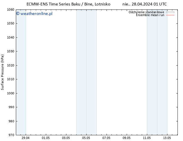 ciśnienie ECMWFTS śro. 01.05.2024 01 UTC