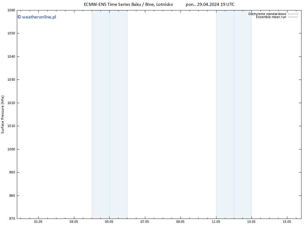 ciśnienie ECMWFTS so. 04.05.2024 19 UTC