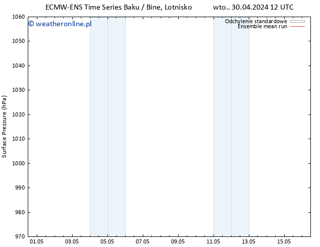 ciśnienie ECMWFTS so. 04.05.2024 12 UTC
