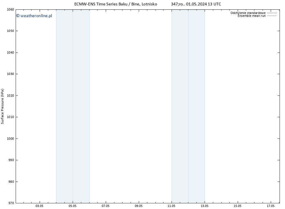 ciśnienie ECMWFTS pon. 06.05.2024 13 UTC